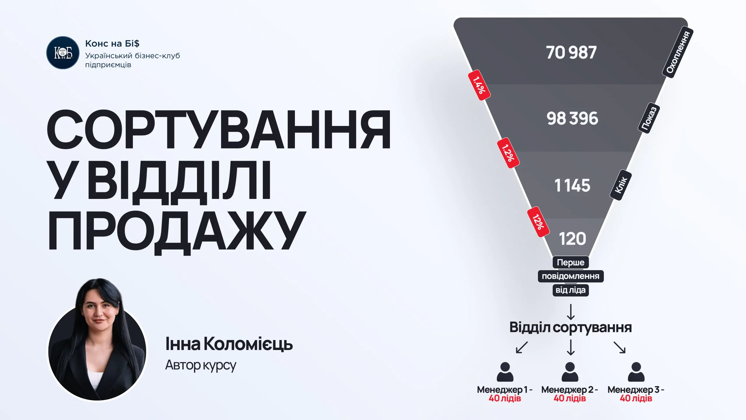 “Сортування у відділі продажу” – Розбір №4