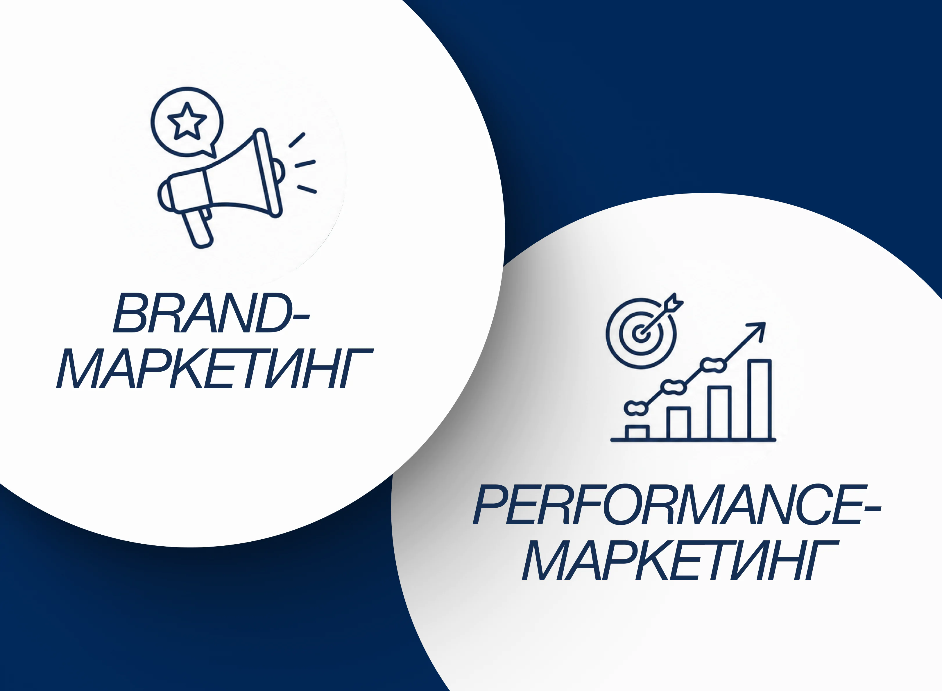 Порівняння Brand-маркетингу та Performance-маркетингу