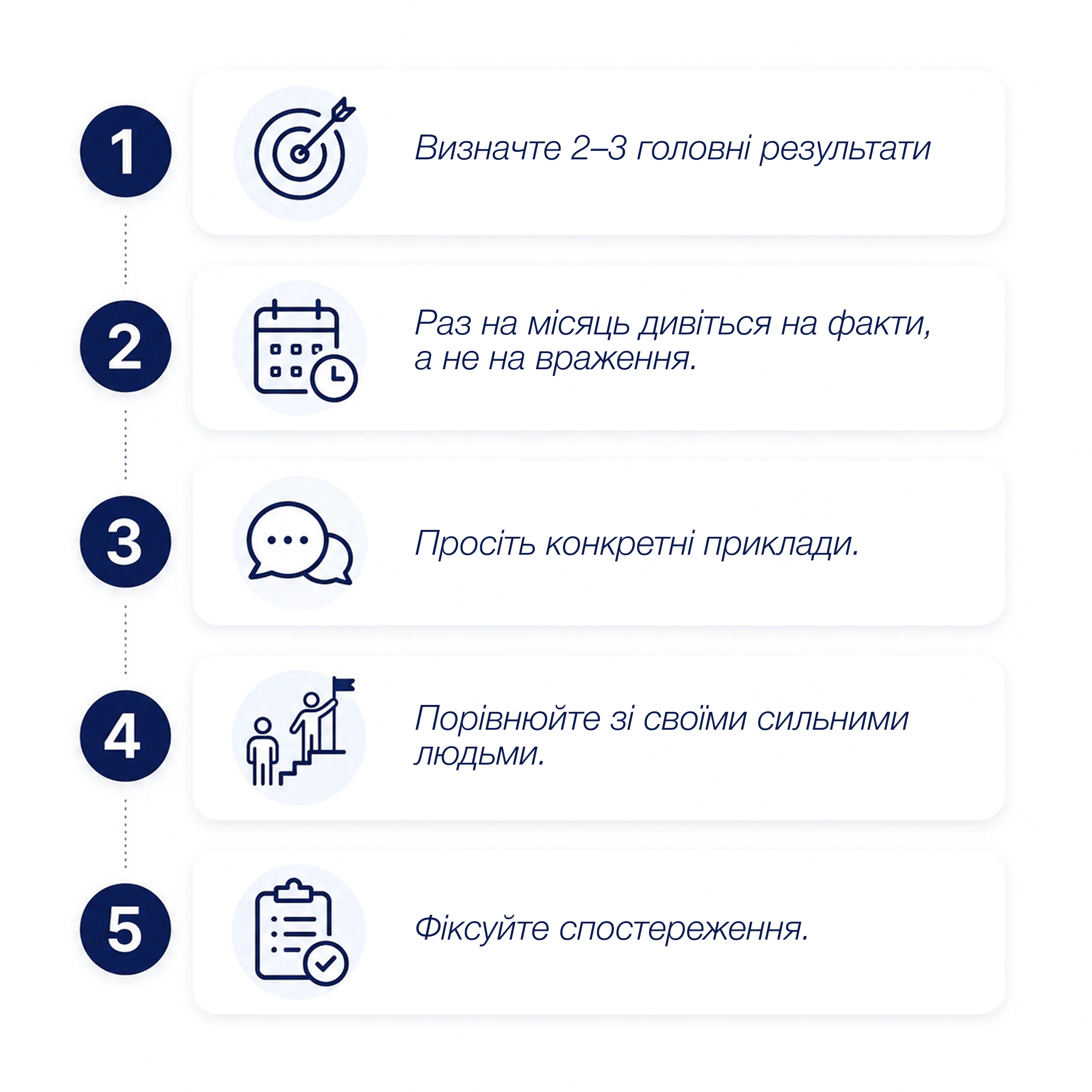 П’ять кроків простої системи оцінки персоналу