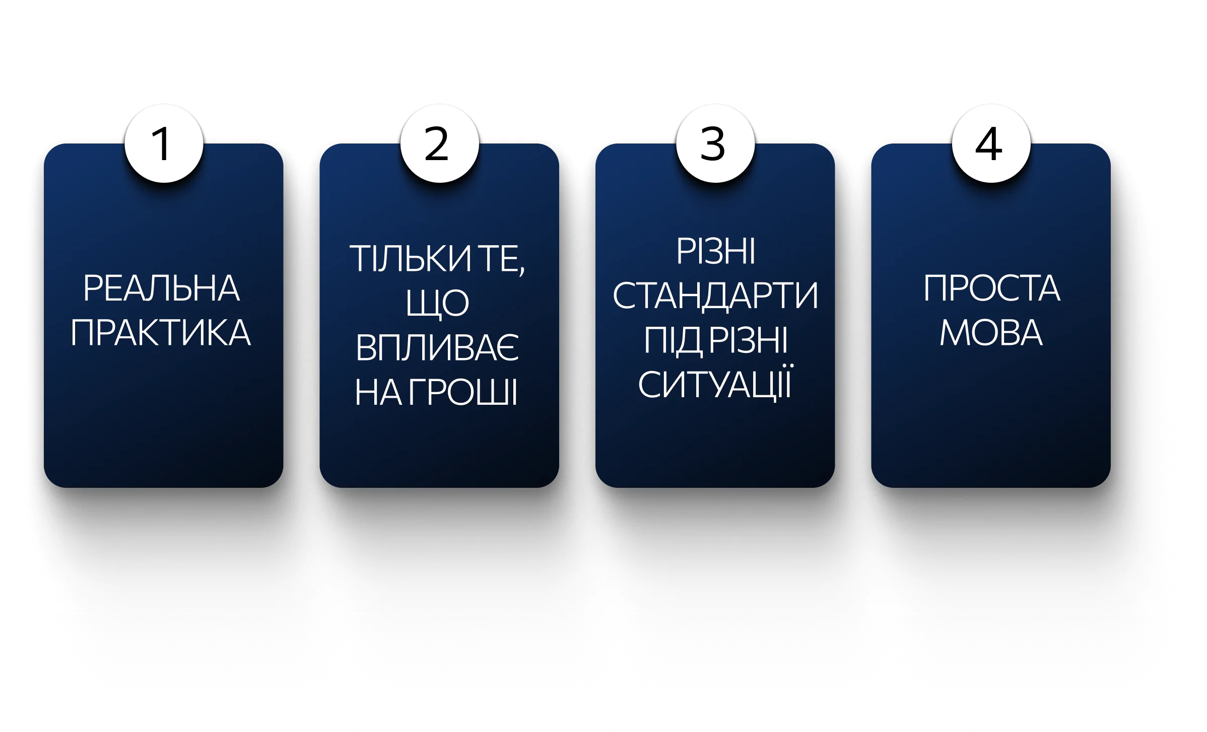 Створення робочих стандартів продажів на основі практики